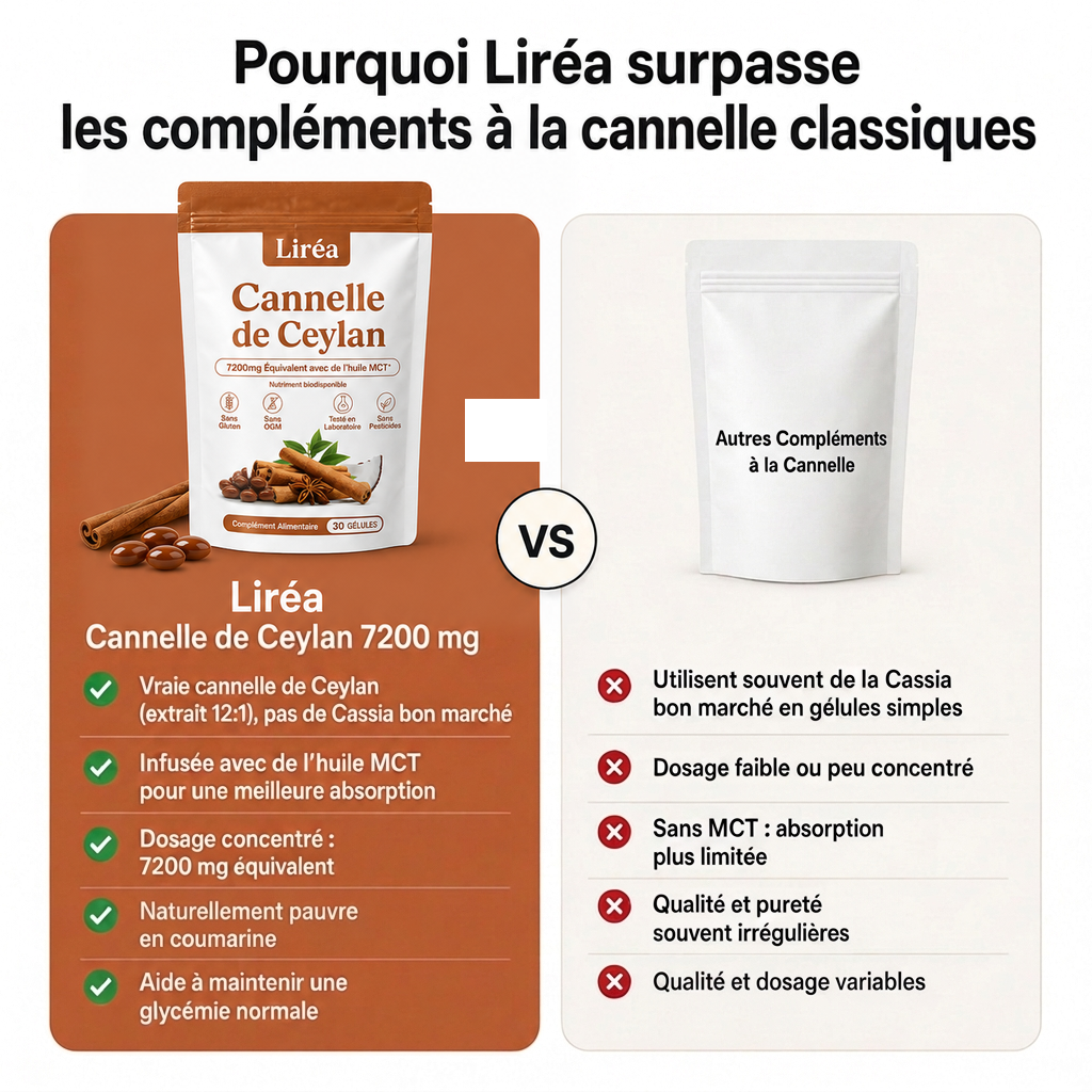 Liréa face aux compléments à la cannelle classiques